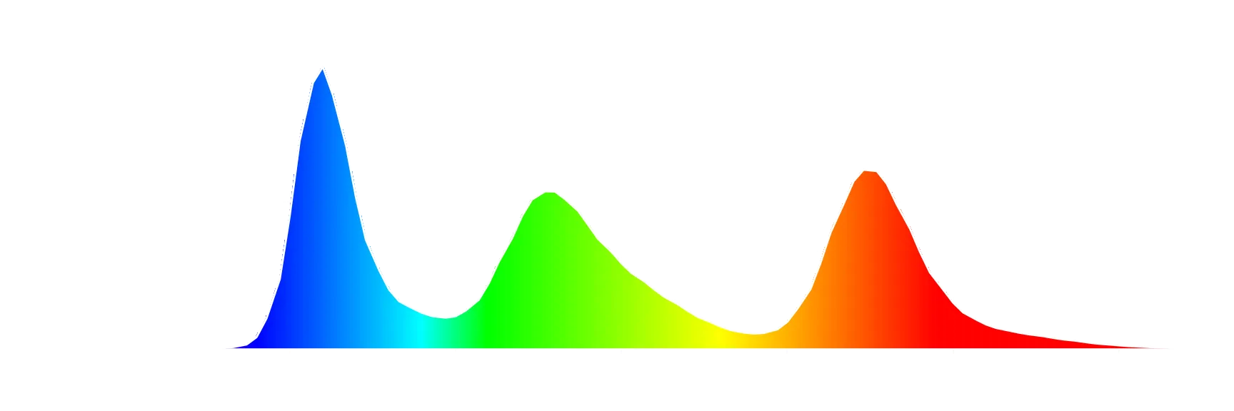 OLED Display - White image (Samsung Galaxy S22 Ultra)